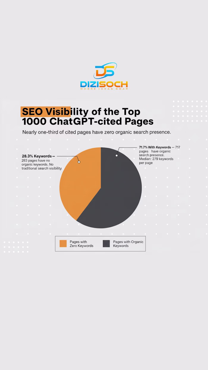 We analyzed the top 1,000 pages cited by ChatGPT. Here's wha...