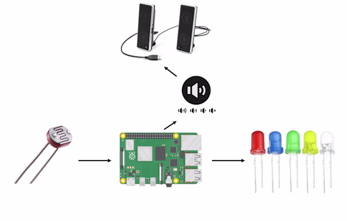 LDR Controlled Music Volume and Christmas Lights Brightness