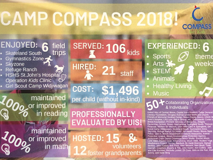 Stewardship (Fundraising) Postcard