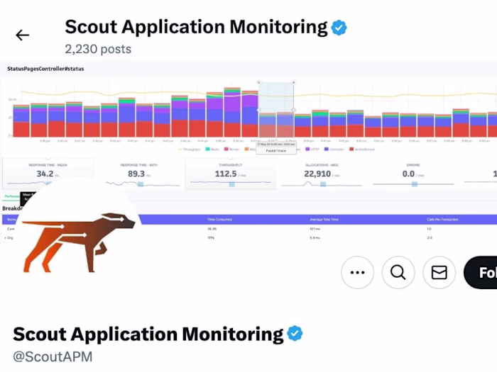 Social Media Management for SaaS and Tech Monitoring Solutions