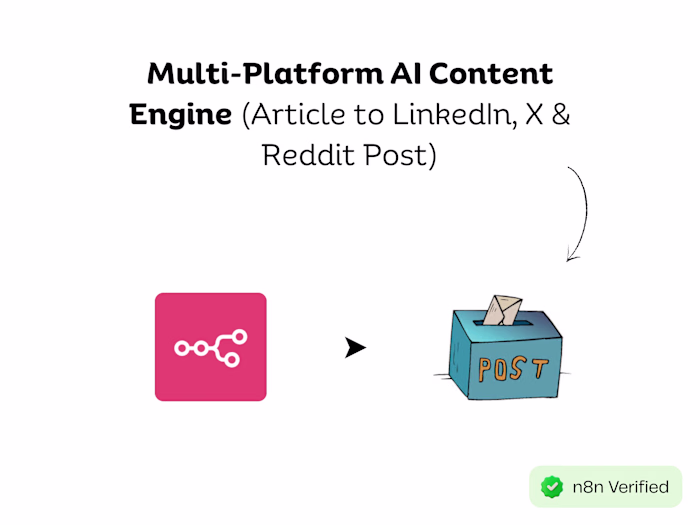Multi-Platform AI Content Engine