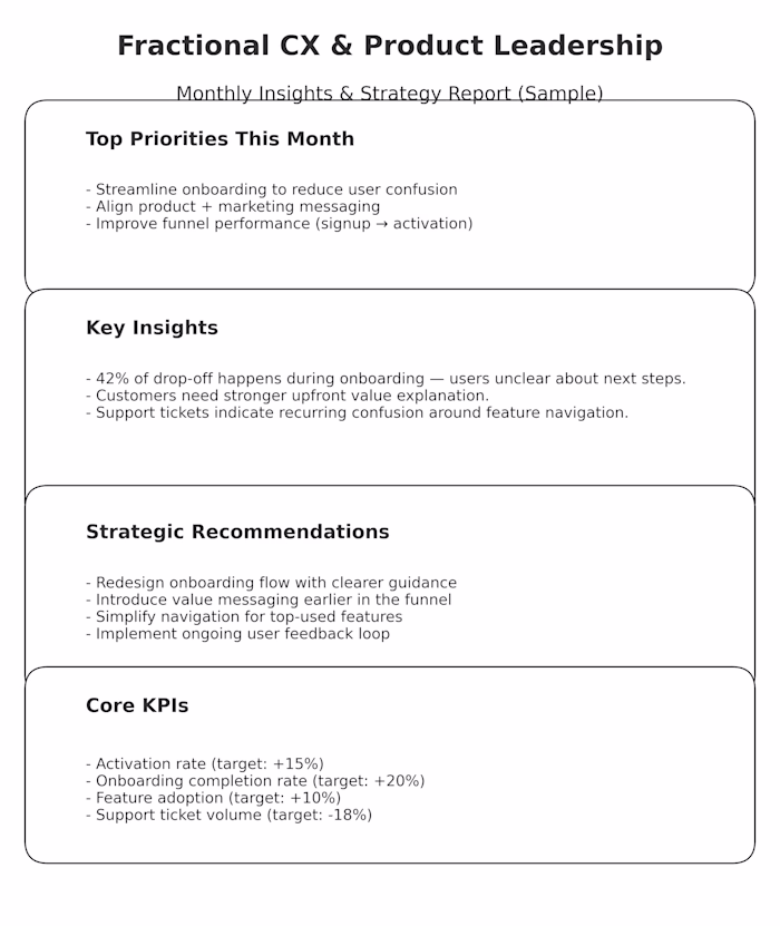 Fractional Manager 