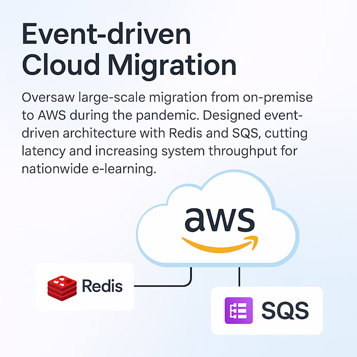 Event-driven Cloud Migration
