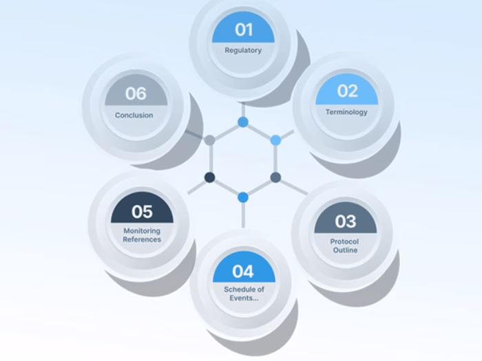 Copywriting for a Service Microsite for a MedTech Company