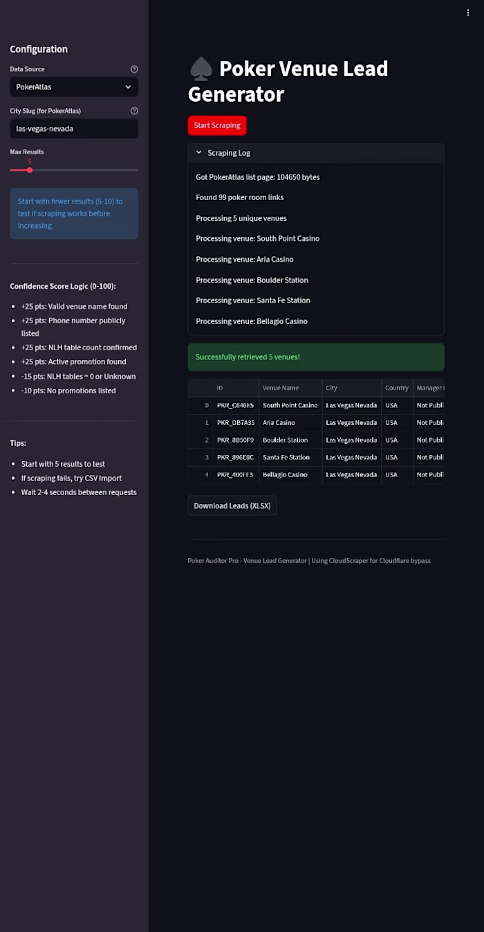 This project automates lead extraction