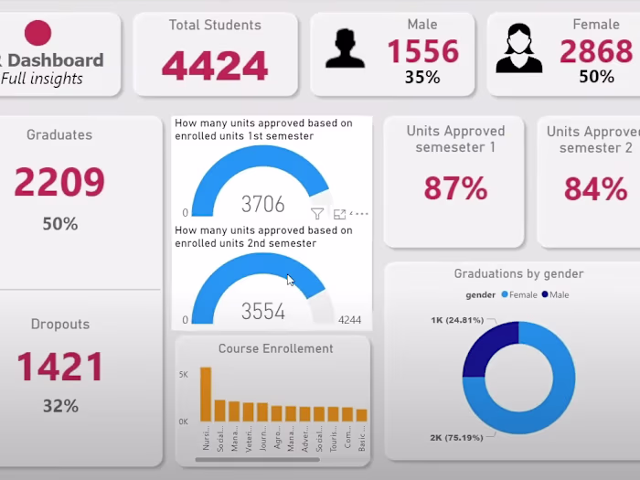Student's Dropout Prediction