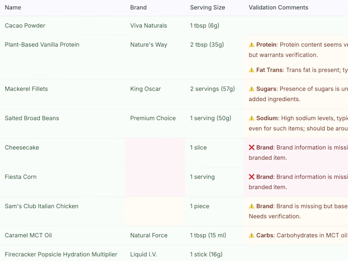 AI-Assisted Moderation System for Foodnoms