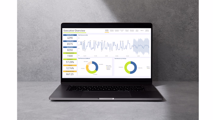 Business Intelligence Dashboard | Beauty