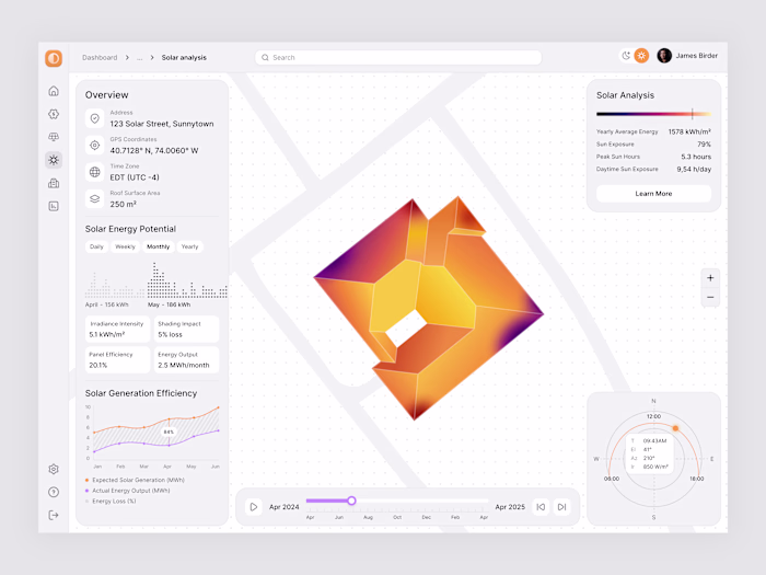 ☀️ Solar Analytics Dashboard – White Theme