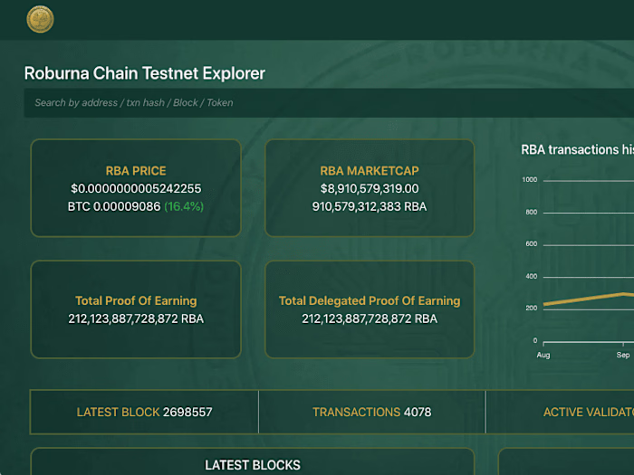 Testnet Roburna Blockchain Explorer