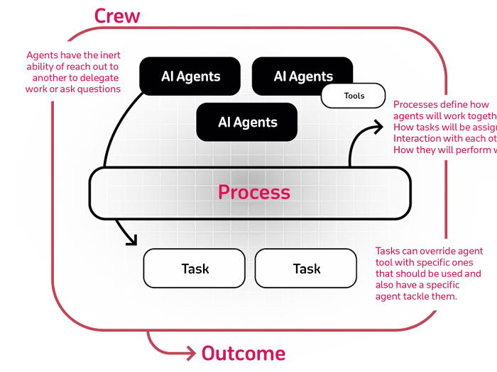adaptive AI assistant platform