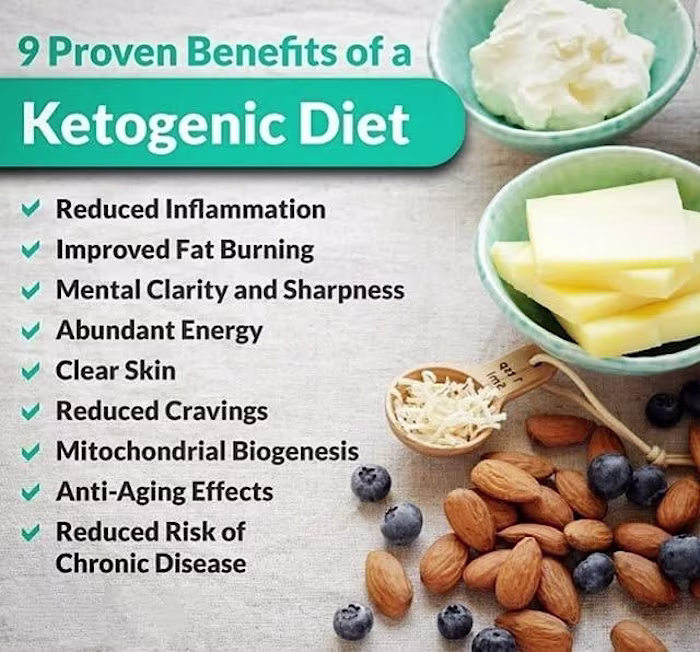 Social Media Post For Keto-Diet