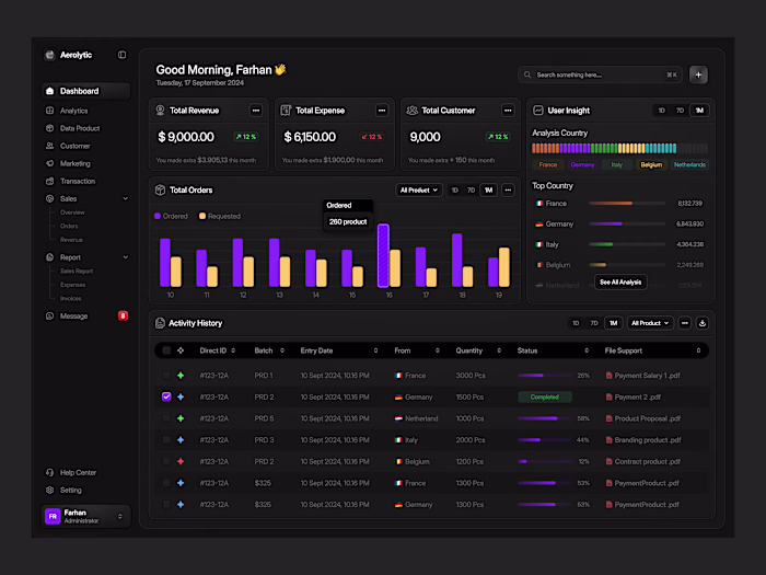 Aerolytic Dashboard Sales Analytics Design