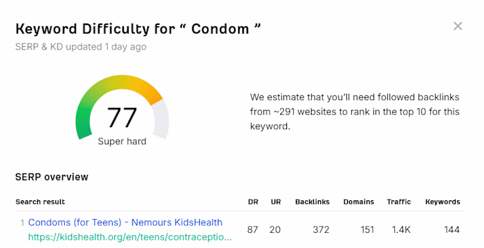 SEO Optimization for E-commerce Website