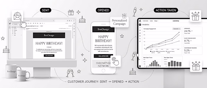 Mailchimp Birthday Email Campaign for BonDesign