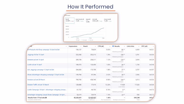 Facebook Ads Expert & Digital Marketing Specialist