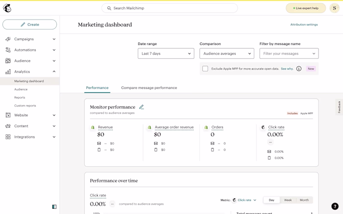 MailChimp Marketing Dashboard