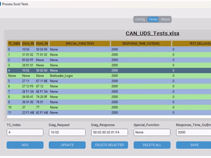 CAPL Tests Generation Tool