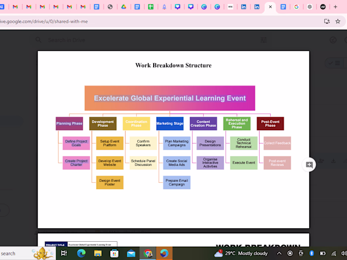 Work breakdown structure