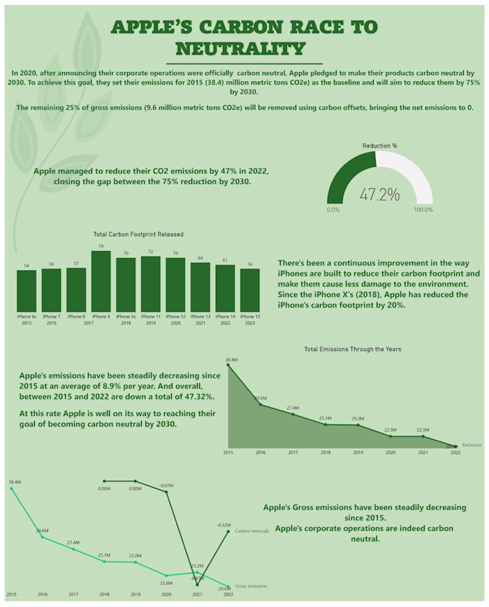 Rbhavika17/MavenEnvironmentChallenge