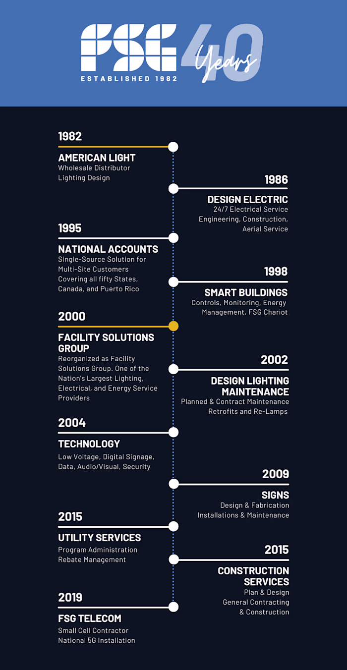 Business Timeline & 40 Year Logo