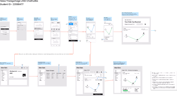 Wireframe of implementing drone delivery in Uber eats