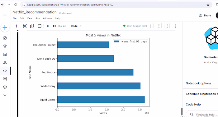 Netflix_Recommendation