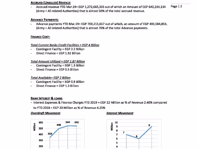 Project Management and financial analysis