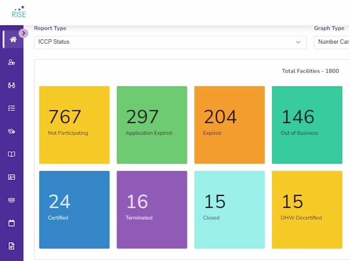AEYC/RISE Application (Web App)