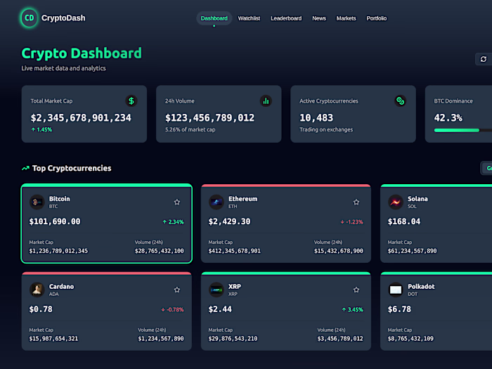 CryptoDash - a Cryptocurrency Monitoring Platform