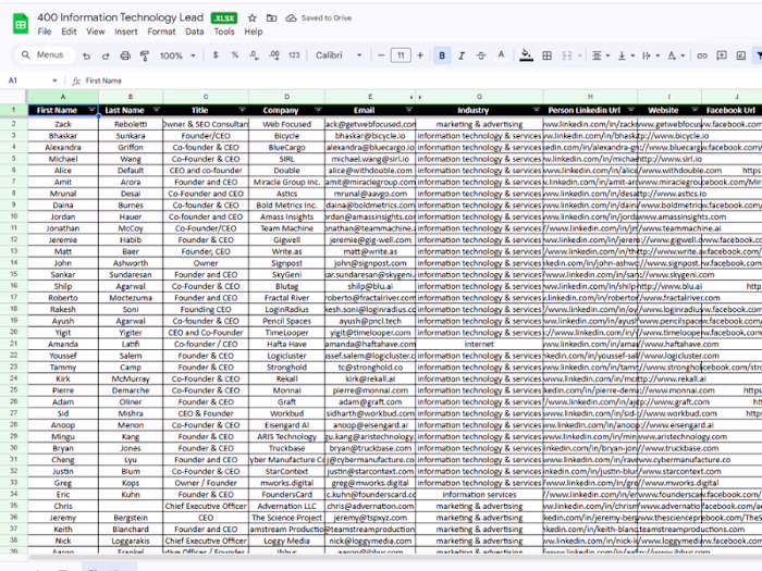 These tasks involve B2B lead