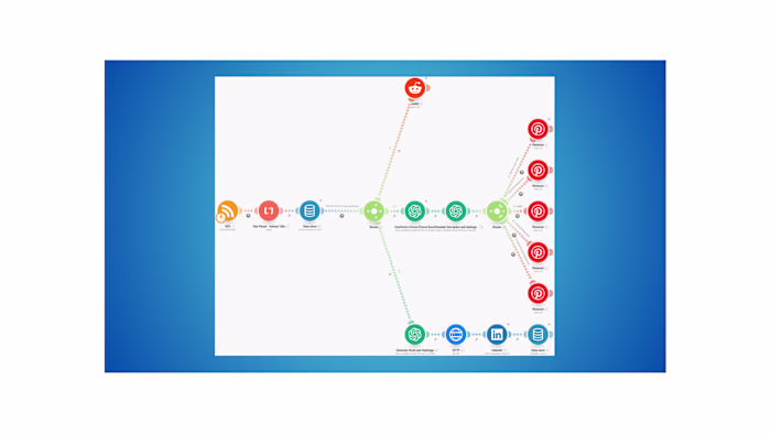 Blog Auto-Sharing System for Transportation Business