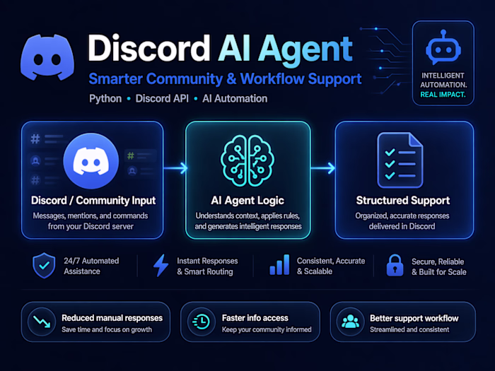 Discord AI Agent
Built a Discord