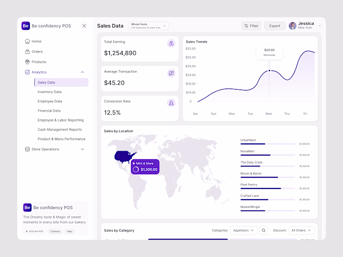 Be Confidency POS – Sales Analytics Dashboard UI Design