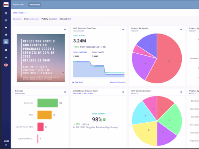 Lead Front End Engineer