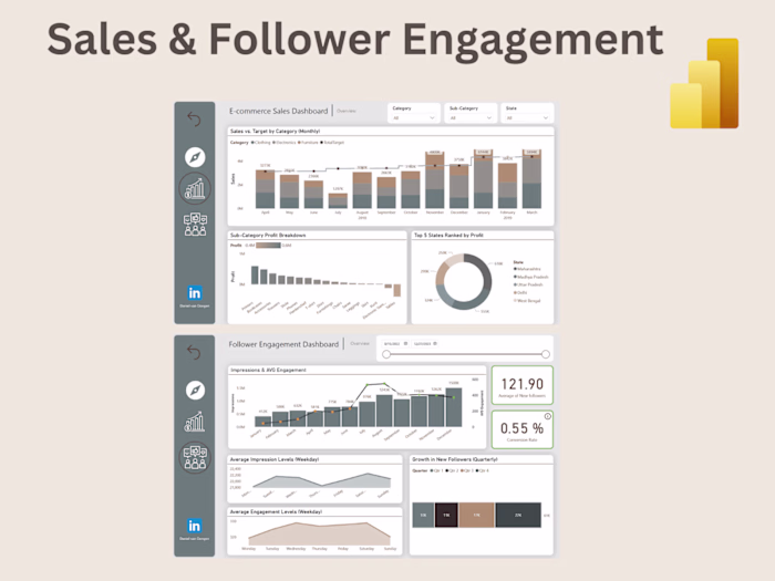 Ecommerce / Engagement - Dashboard