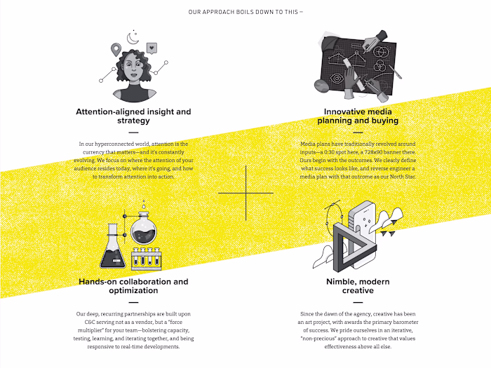 Craft & Commerce Agency Website