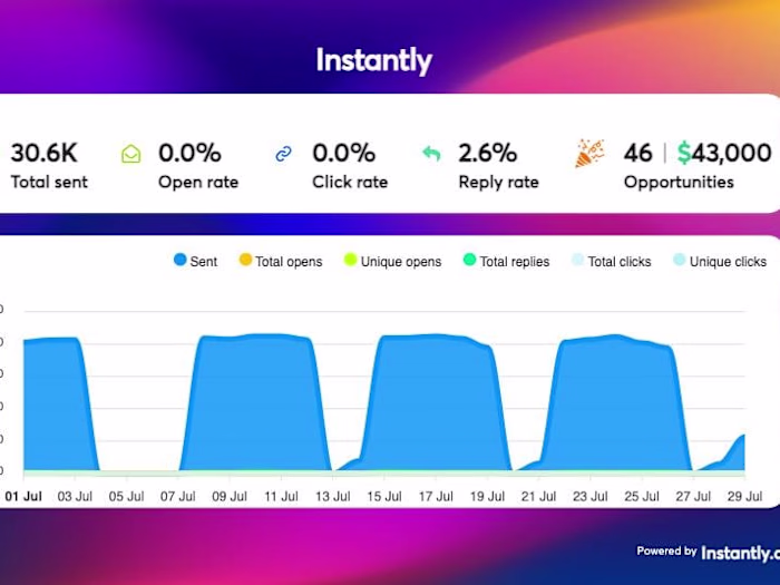 Cold email marketing for b2b company