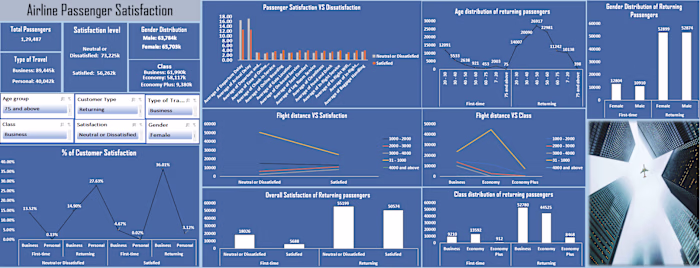 Airline Passenger Satisfaction
