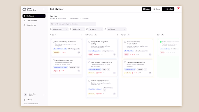 Innovative Dashboards & Task Management Systems Development