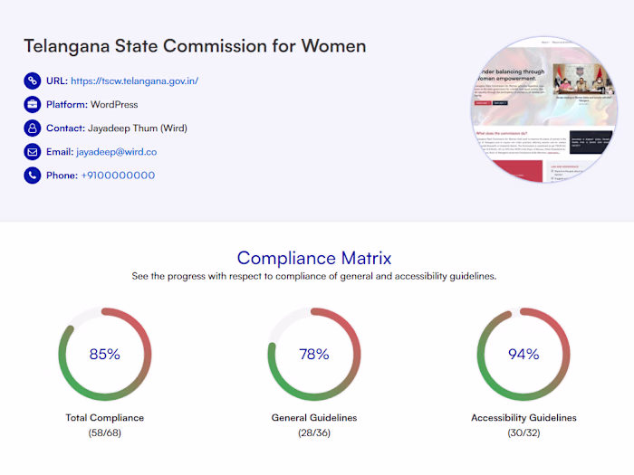 Self-assessment Compliance Dashboard for Government of Telangana