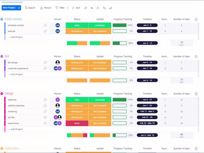 Efficient Project Management for Seamless Success