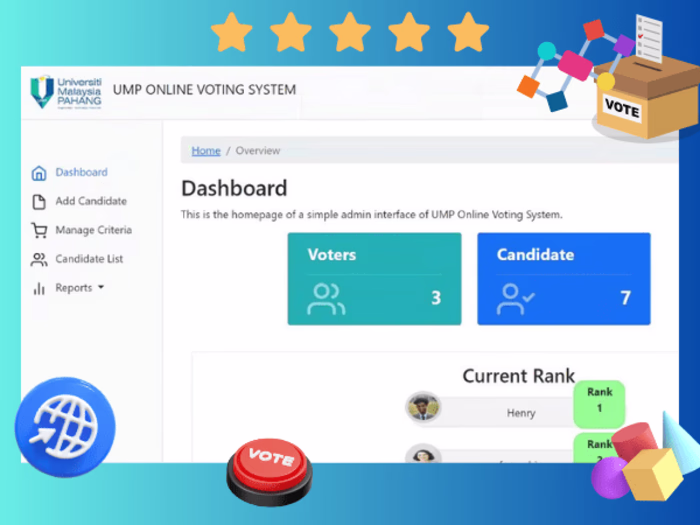 E-Voting System Using Algorithm MCDM