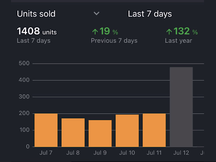 Embarc - Amazon Account Managers on LinkedIn