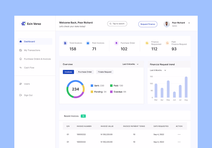 Exinversa Dashboard design 