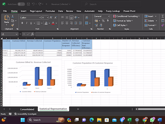 Statistical Inference on Revenue Generated 