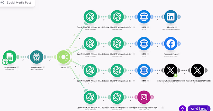 AI-Driven Social Media Automation System