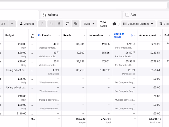 PPC Ads Lead Generation Success Story