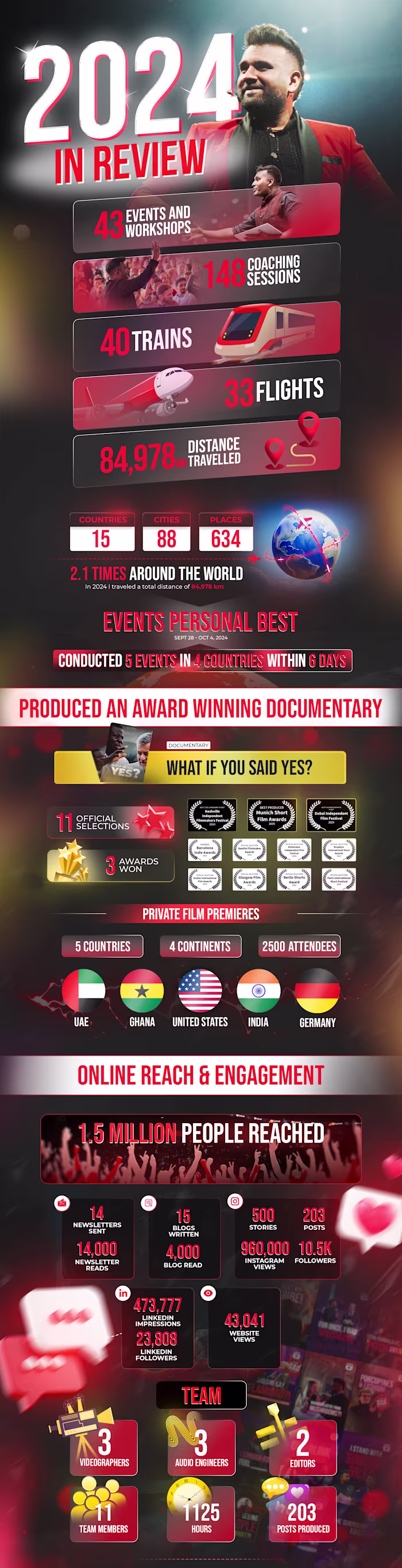 2024 Year in Review Infographic Design