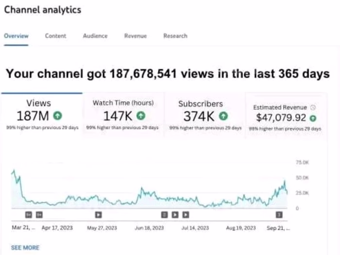 YouTube automation cash cow channel, faceless YouTube videos